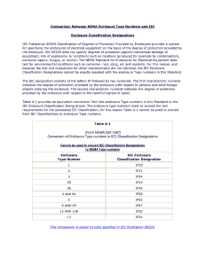 NEMA - Enclosure Types