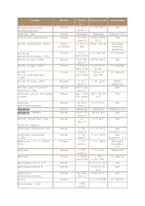 Dosage biochimique