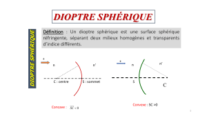 Dioptre sphérique(1)