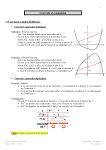 Convexité et composition de fonctions - Terminale