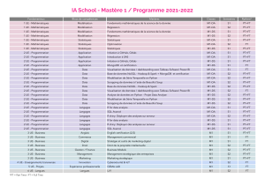 2021-2022 - Programme IA Mastère (2)