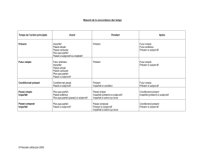 Concordance des temps : Résumé de grammaire française