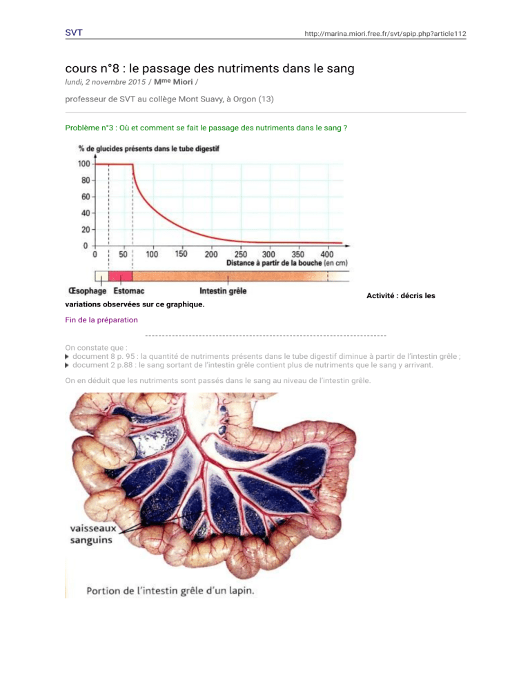 Imprimer Cours N 8 Le Passage Des Nutriments Dans Le Sang Imprimer Cours N 8 Le Passage Des Nutriments Dans Le Sang