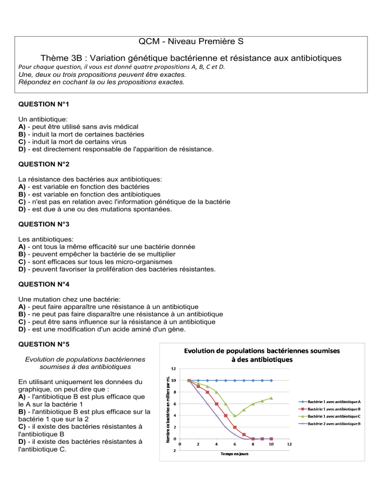 qcm-resistance-aux-antibiotiques-l-ve-1