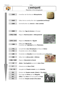 Antiquité chronologie