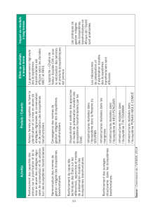 Tableau Annexe 1 GUIDE GAR UEMOA 2021