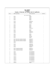 Table QW-432 F-Numbers