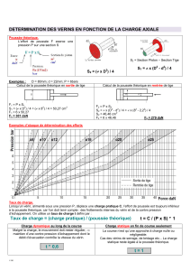 Calcul de verin