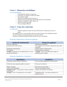 Méthologie Revision Examen intra