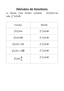Tableau des dérivées de fonctions 1ère