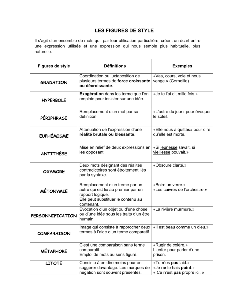 Figures De Style Tableau Et Exercices 2024