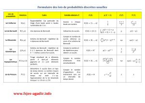 Formulaire des lois de probabilités discrètes usuelles