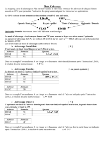 mode d'adressage