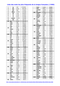 Liste des 1500 mots