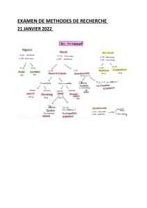 Examen-Méthode-de-recherche-janvier-2022-SAM