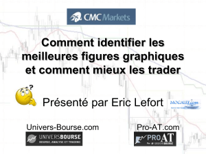 Comment identifier les meilleures figures graphiques et mieux les trader