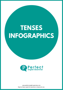 All Tenses Infographics