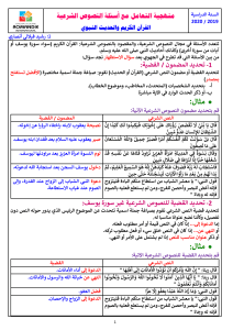   منهجية التعامل مع النصوص الشرعية 