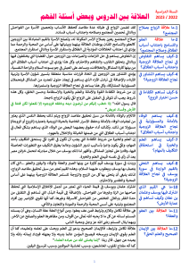 العلاقة بين الدروس وبعض أسئلة الفهم