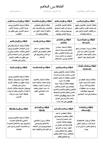 4- العلاقة بين المفاهيم 