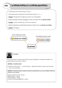 Exercices de grammaire française : Phrase, type, voix