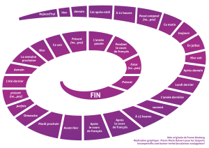 spiraleTempsPasse-hphl8q