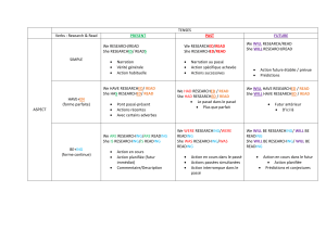 TENSES table