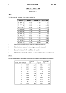 Exercices Finance BRVM: Rentabilité, Risque, CAPM