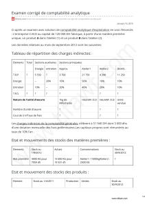 tifawt.com-Examen corrigé de comptabilité analytique