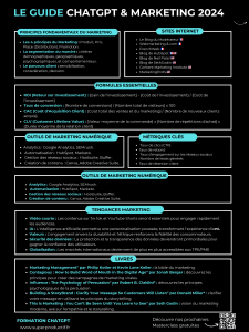 CHAPT ET MARKETING 2024