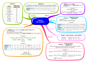 carte-mentale statistiques