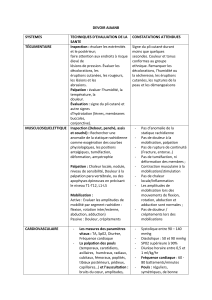 Guide d'évaluation de la santé : Tégumentaire, Musculosquelettique