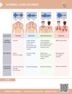 Nursing CS Normal Lung Sounds