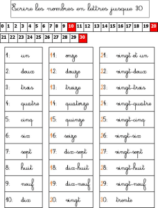 Écrire Les Chiffres En Lettres