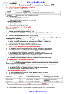 Résumé 1 . S1 cours physique chimie 3AC (Www.AdrarPhysic.Fr)