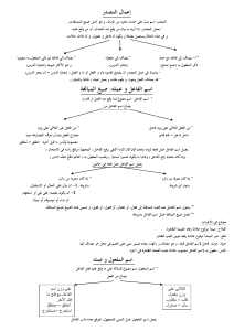 ملخص-اسم-المفعول-وعمله-للسنة-الثالثة-اعدادي-ـ-نموذج-1