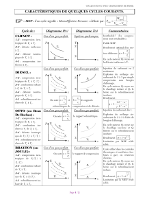 caracteristiques cycles