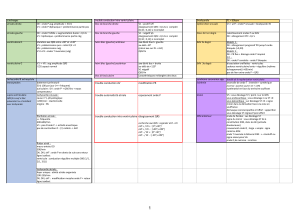 ECG pathologique