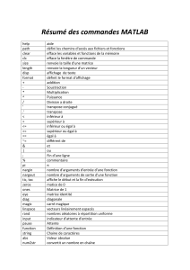 Résumé des commandes MATLAB