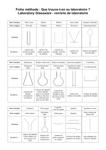 Fiche méthode - quel matériel au labo