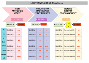 fiche outils imp present futur