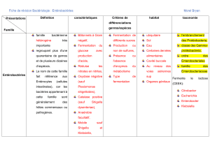 Fiche de révision : Entérobactéries