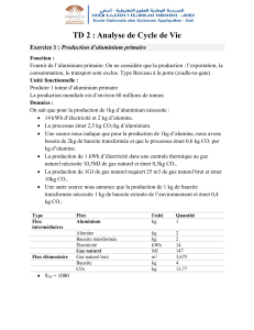 Analyse de Cycle de Vie : Production d'Aluminium Primaire