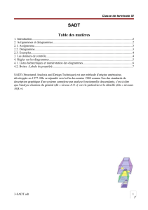 SADT : Analyse et Modélisation de Systèmes Complexes