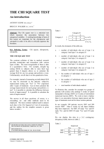 Chi-Square Test: Introduction & Application