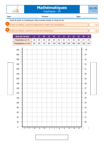 Exercice de Maths : Graphiques de Température et Précipitations