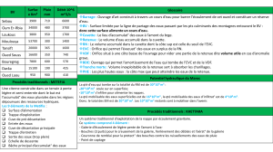 Hydrologie au Maroc : Bassins, Barrages et Techniques Traditionnelles