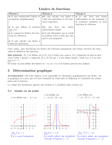 Limites de fonctions : Cours de maths