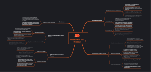 Introduction aux réseaux : Carte mentale