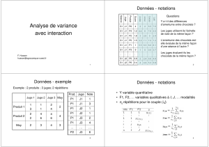 Analyse de variance avec interaction : présentation